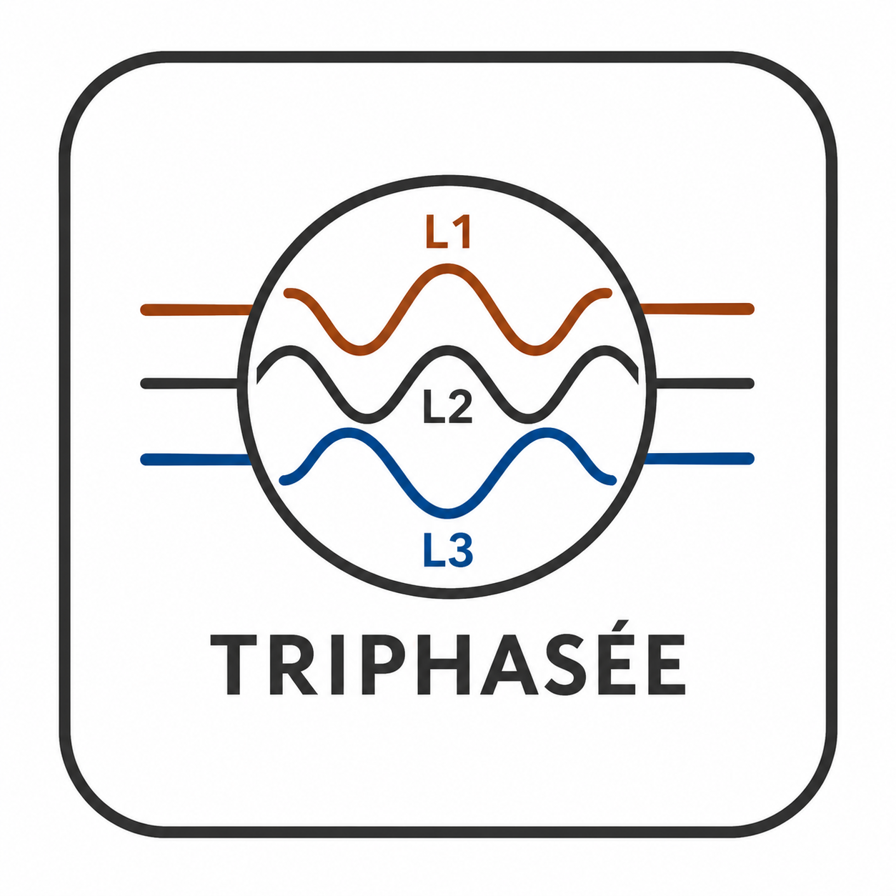 Triphasée